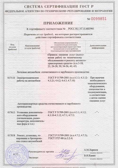 Сертификат соответствия на автомобиль уже наступил